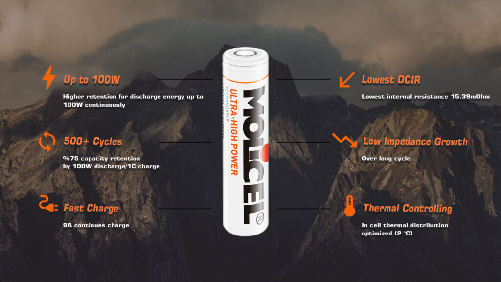 molicel 18650 P30B.3 - MotioNew - 6