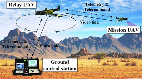 Technologies used in communication link monitoring