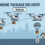 Drone delivery release
