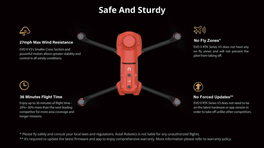 Autel evo ii dual 640t rtk rugged bundle v3. 9 - autel evo ii dual 640t rtk rugged bundle v3 - motionew - 18