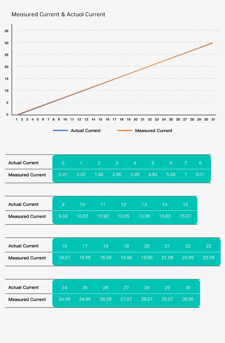 Hall sensor power module. 13 - siyi hall-sensor - motionew - 12