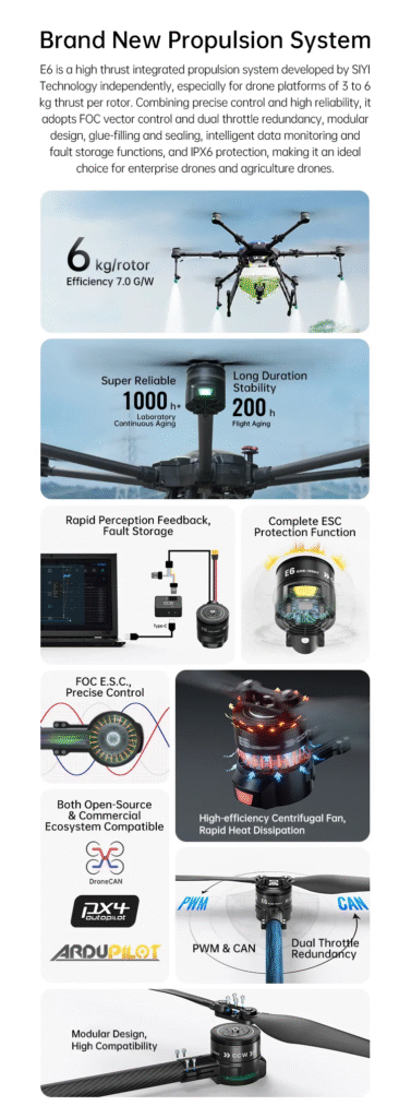 E6. 02 - siyi e6 propulsion system - motionew - 2