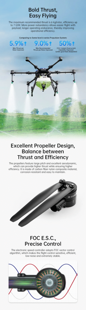 E6. 03 - siyi e6 propulsion system - motionew - 3