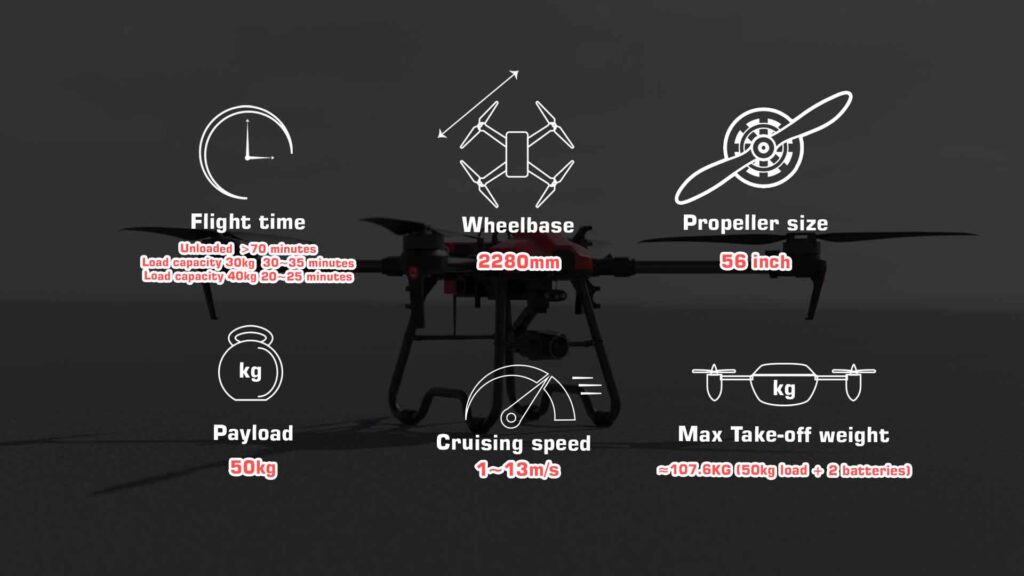 Mq50 drone specifications