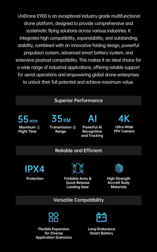 Unidrone e900 key features infographic