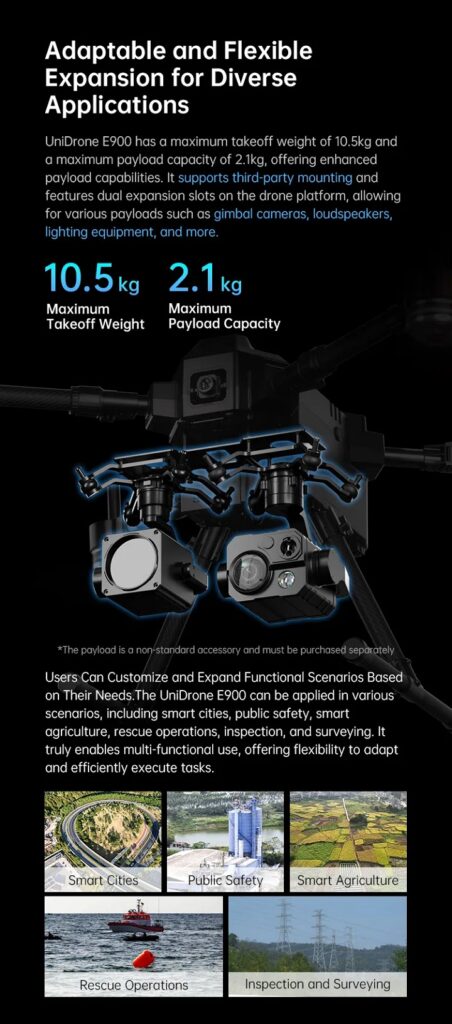 Unidrone e900 payload expansion infographic