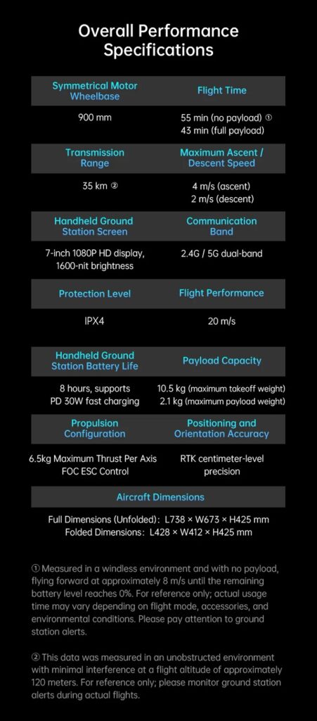 Unidrone e900 performance specifications chart