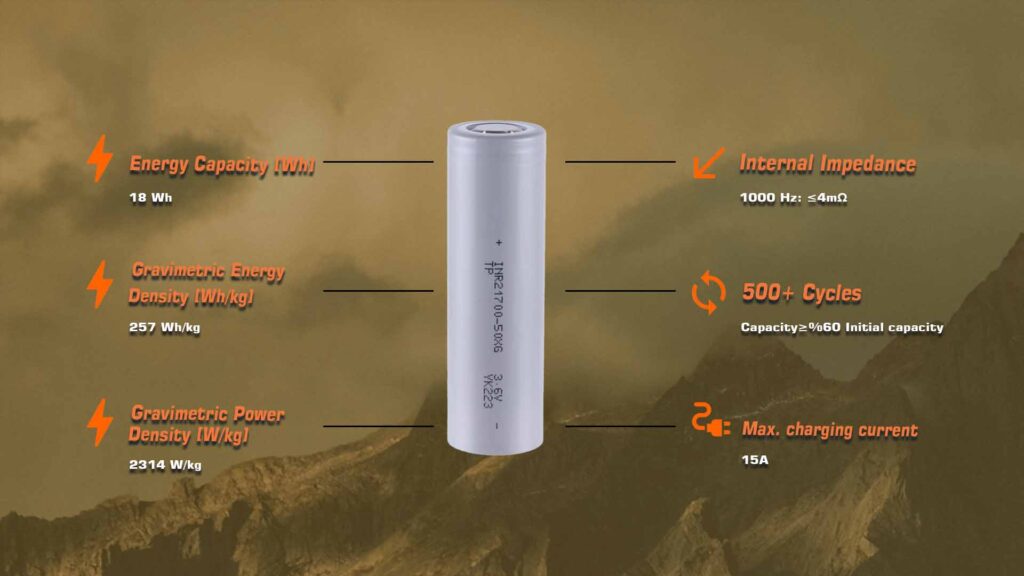 21700 battery performance metrics