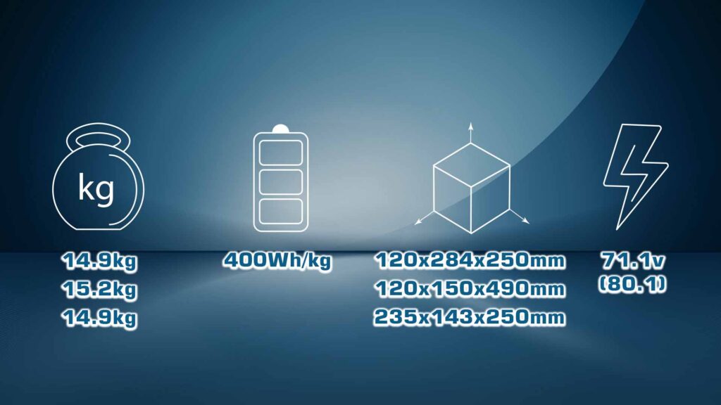77000mah 18s 3c 400whkg. 2 - ultra hv battery 18s 77000mah 400wh/kg energy density 3c discharge rate - motionew - 2