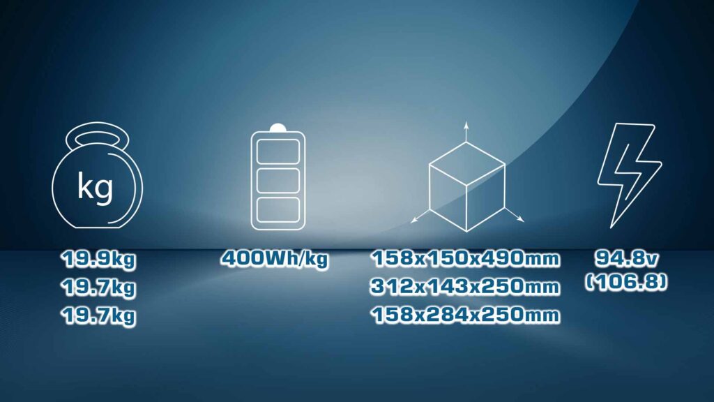 77000mah 24s 3c 400whkg. 2 - ultra hv battery 24s 77000mah 400wh/kg energy density 3c discharge rate - motionew - 2