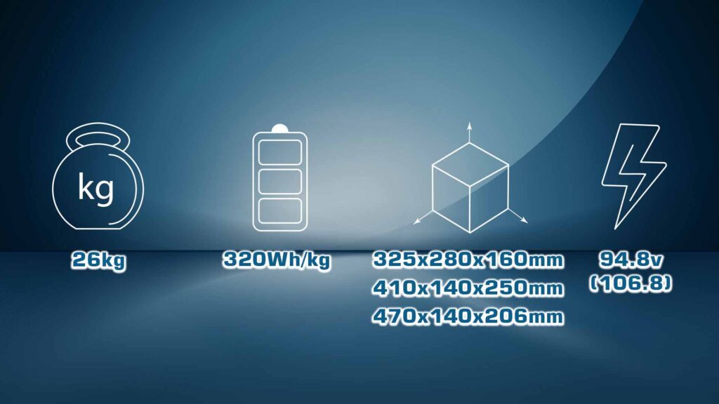 90000mah 24s 10c 320whkg. 2 - ultra hv battery 24s 90000mah 320wh/kg energy density 10c discharge rate - motionew - 2